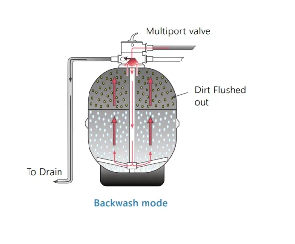 best 10 High Performance Sand Filter – Top Mounted