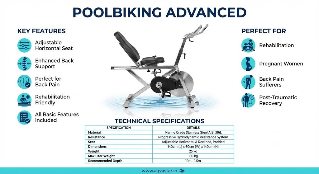 Advanced Underwater Cycling with Enhanced Comfort for Rehabilitation & Wellness 4 Advanced Underwater Cycling with Enhanced Comfort for Rehabilitation & Wellness - Image 4